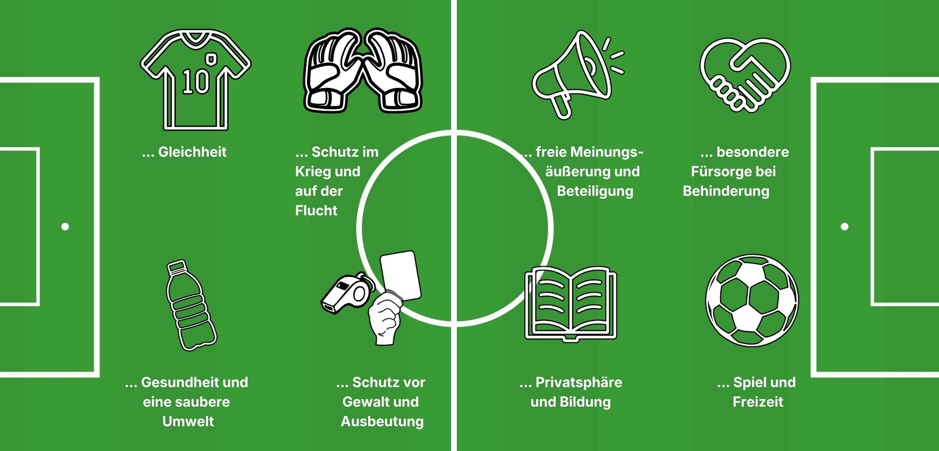 Schaubild Kinderrechte im Fußballstil