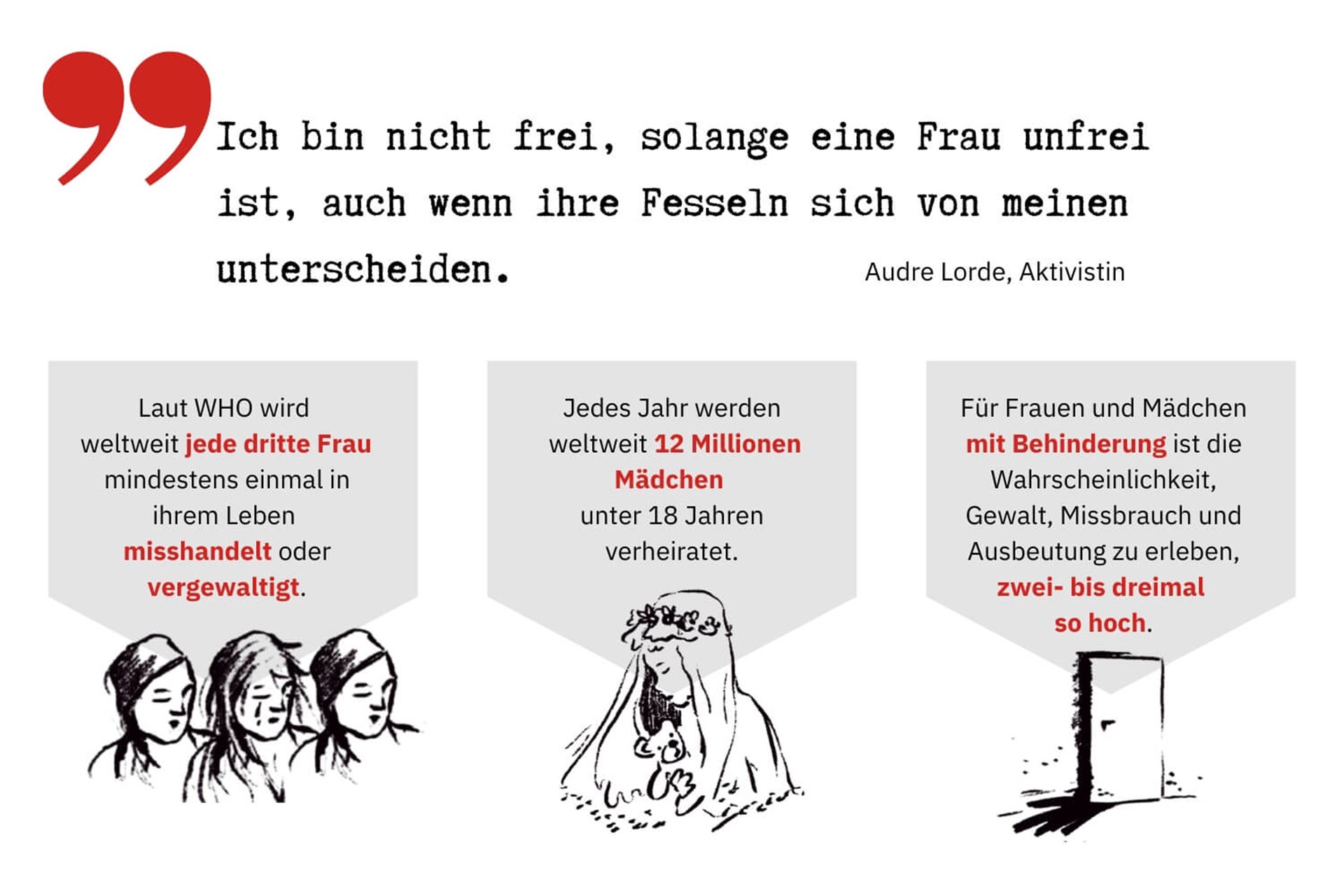 Infografik Frauenrechte