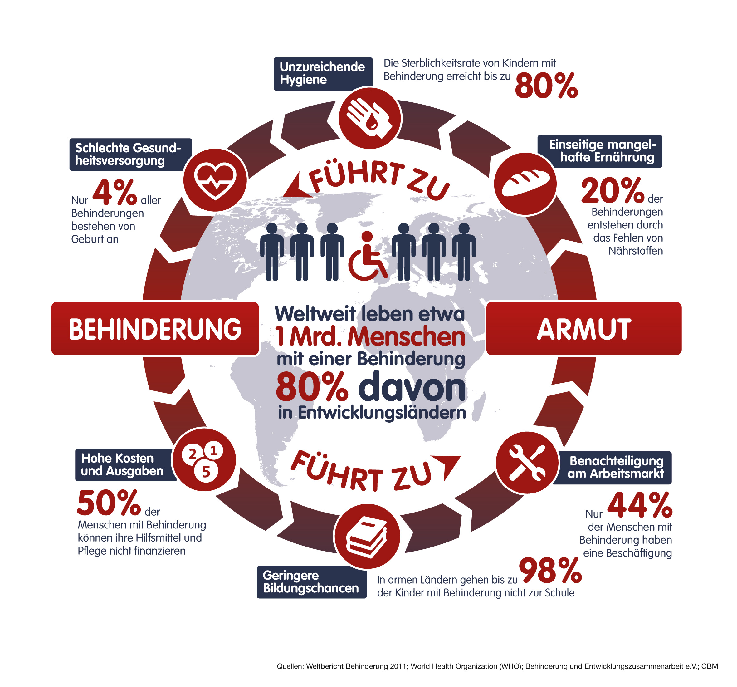 Hilfsmittel für Menschen mit Behinderung